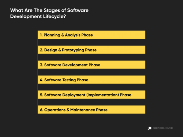 Software Development Lifecycle: The Definitive Guide [FREE]