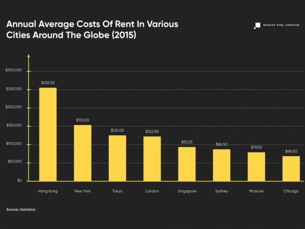 Software Development Outsourcing Cost: Revealing The Mysterious Side of Budgets