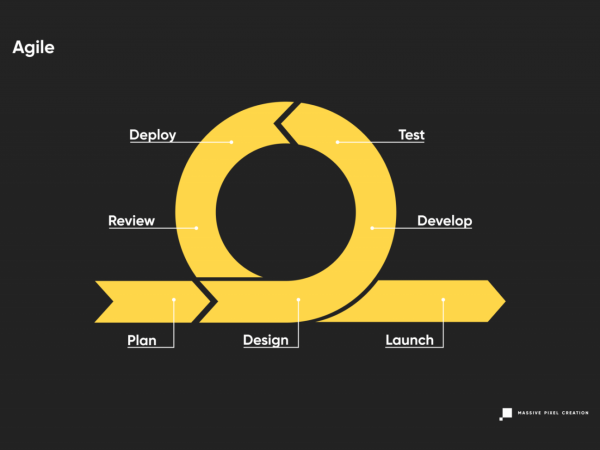 Agile Principles Explained: Definitions and Examples for Software Development