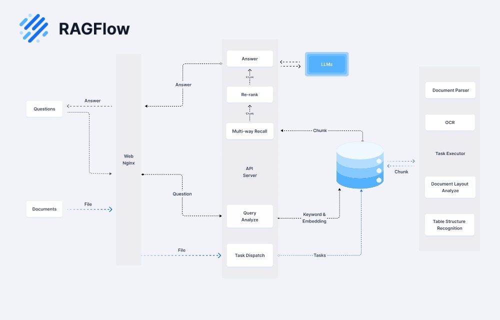 RAGFlow document search