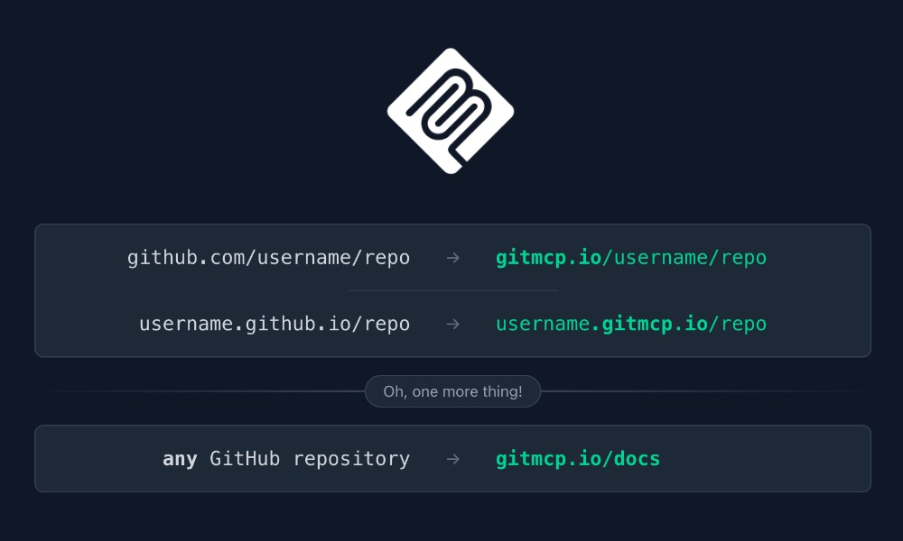 Git MCP repository interface
