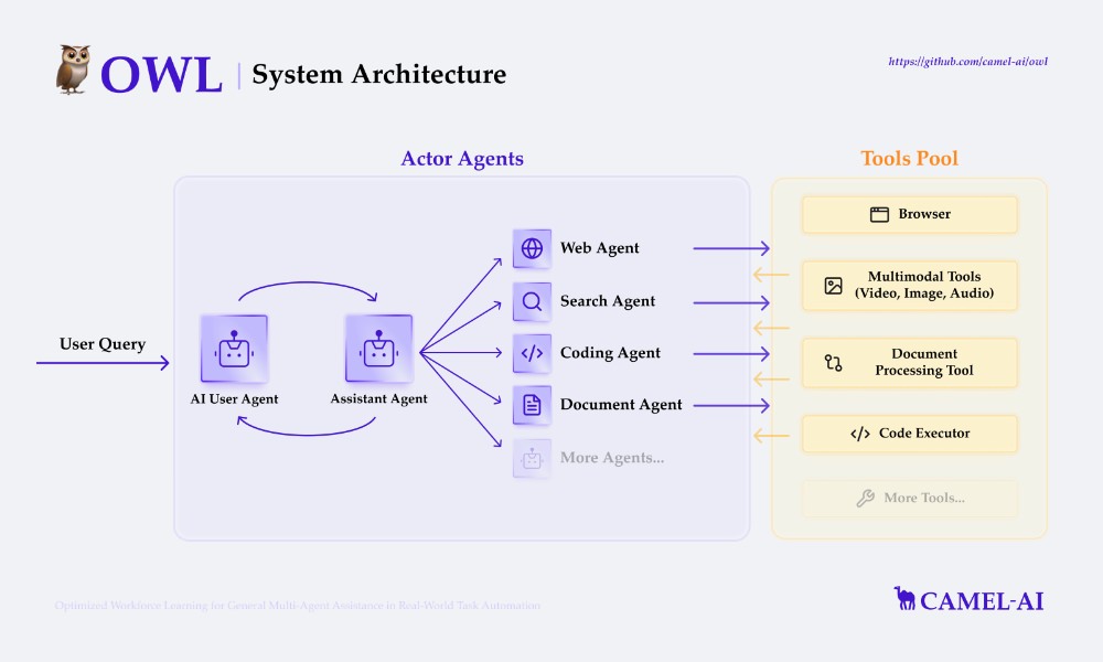 OWL AI framework interface