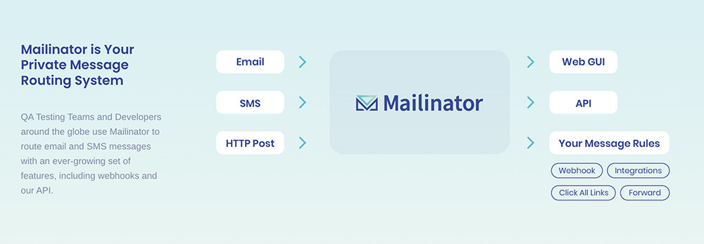 Mailinator